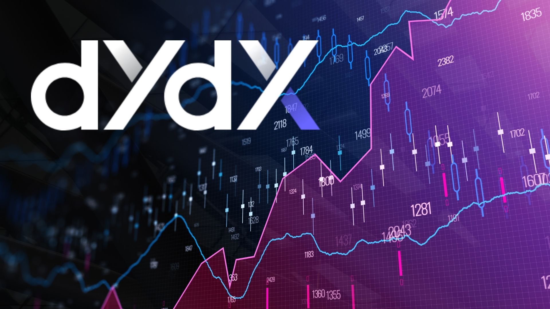 Dydx